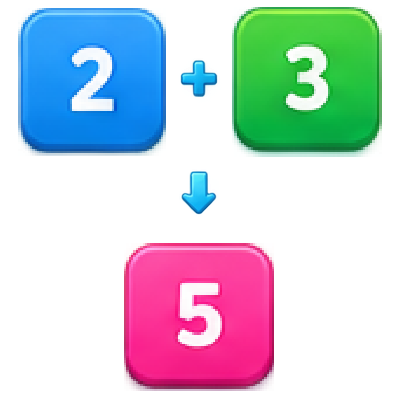 2 mais 3 igual a 5